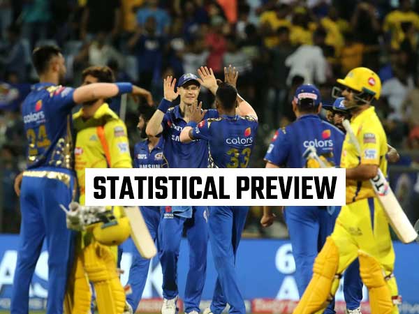 Picture Credit: IPL/BCCI