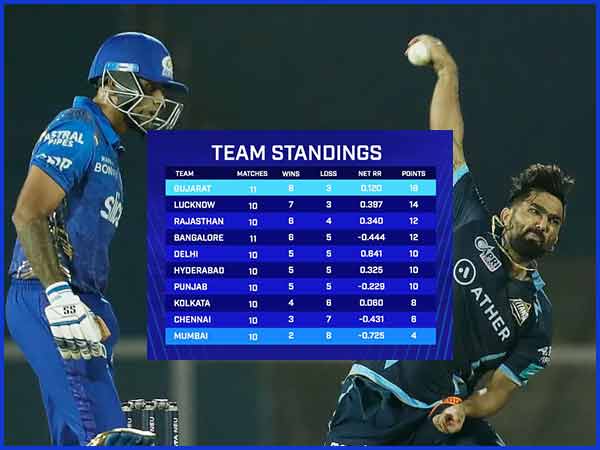 Picture Credit: BCCI/IPL