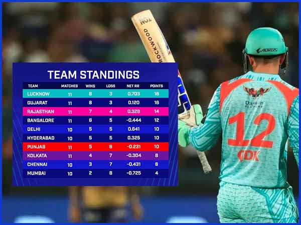 Picture Credit: BCCI/IPL