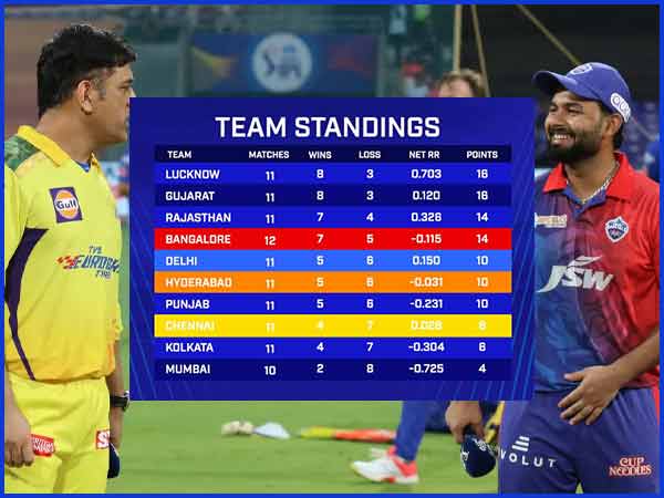 Picture Credit: BCCI/IPL