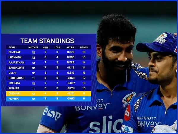 Picture Credit: BCCI/IPL