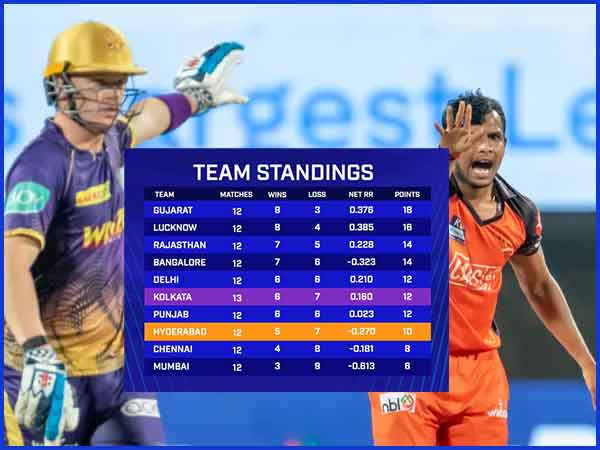 Picture Credit: BCCI/IPL