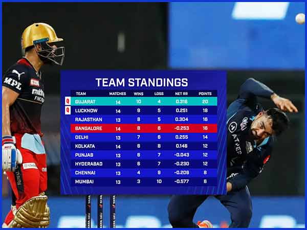 Picture Credit: BCCI/IPL