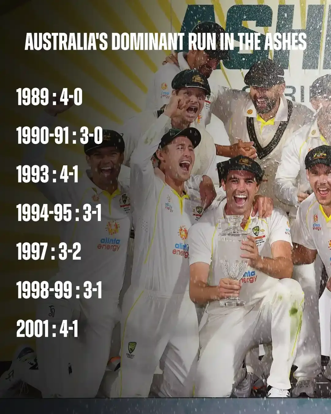 australia s dominant run in the ashes infographics