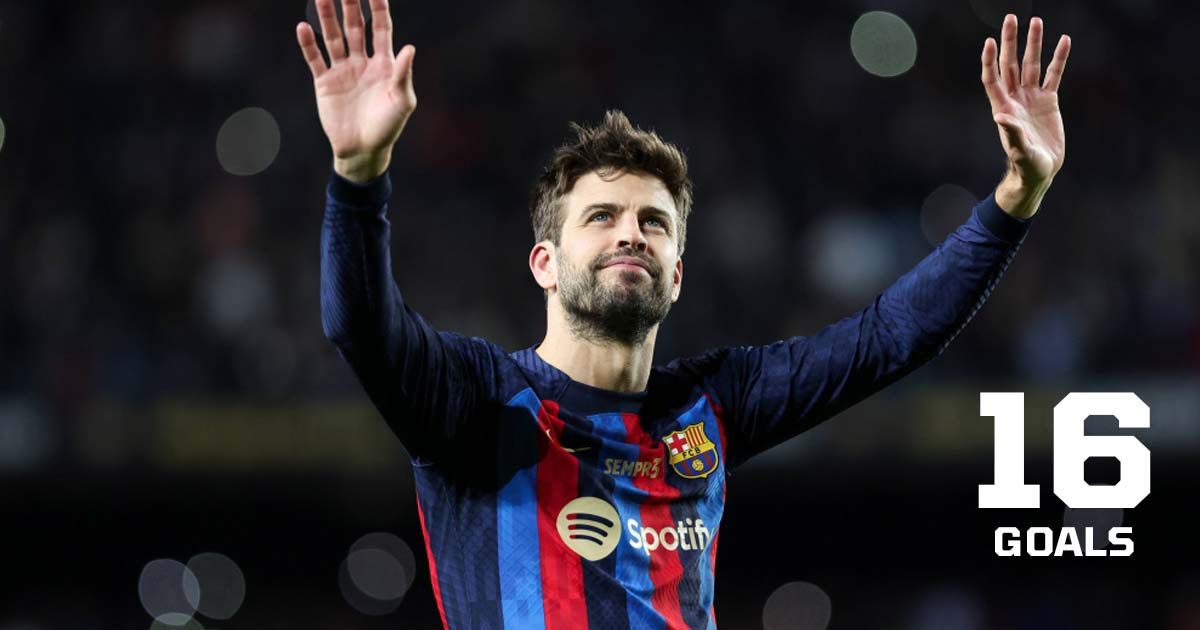 Defenders With Most Goals in Champions League History