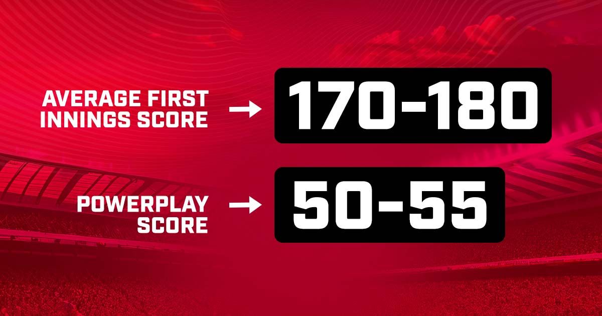ipl 2024 lsg vs csk powerplay average score