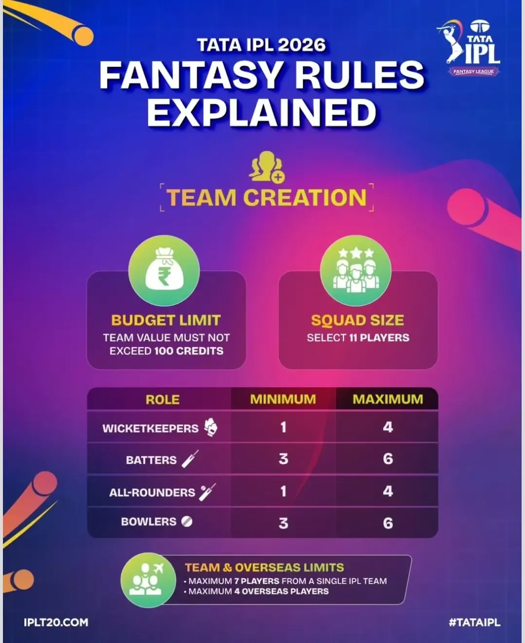 ipl fanatsy rules 2 
