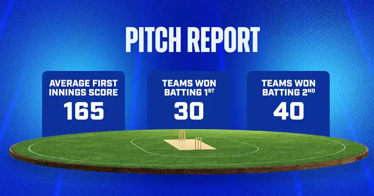 EDC vs SAC Pitch Report