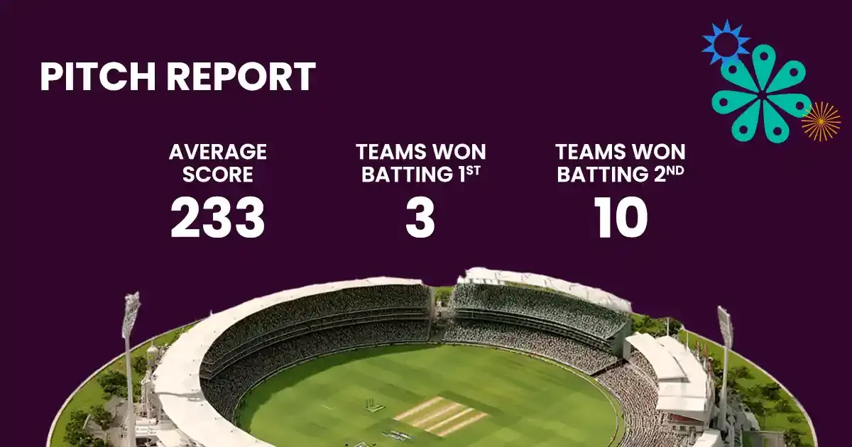 pitch report copy 1 pitch report copy 1