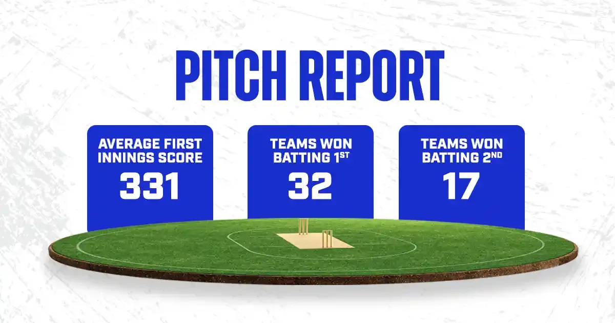 eng vs ind pitch report