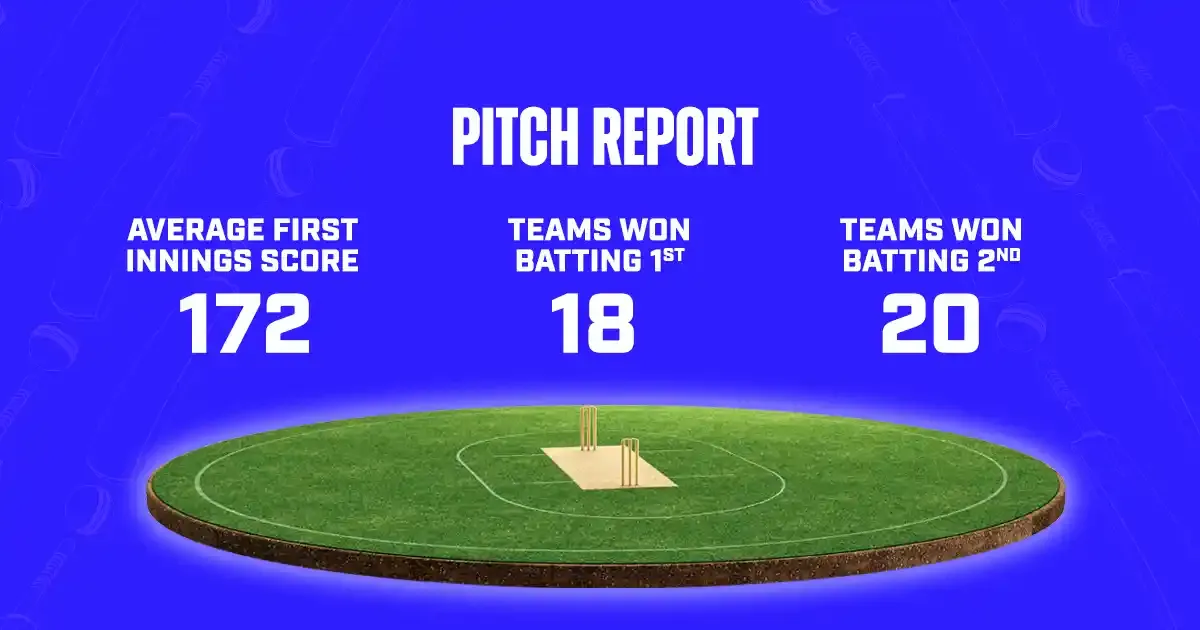 pitch report gtvsdc