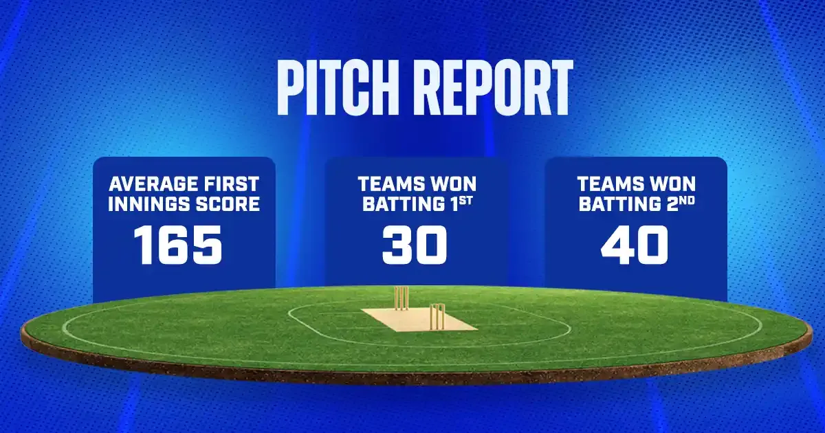 pitch report indvswi champ