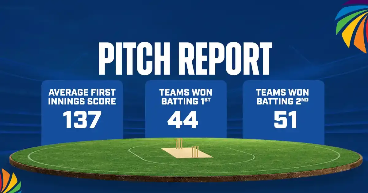 SL vs AFG Pitch Report