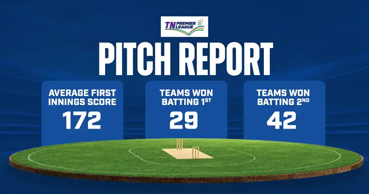 CSG vs ITT Pitch Report