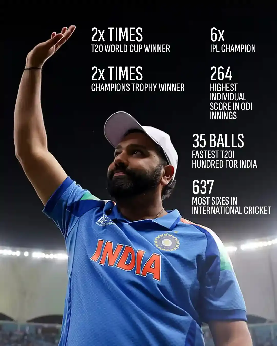 rohit sharma infographics rohit sharma infographics