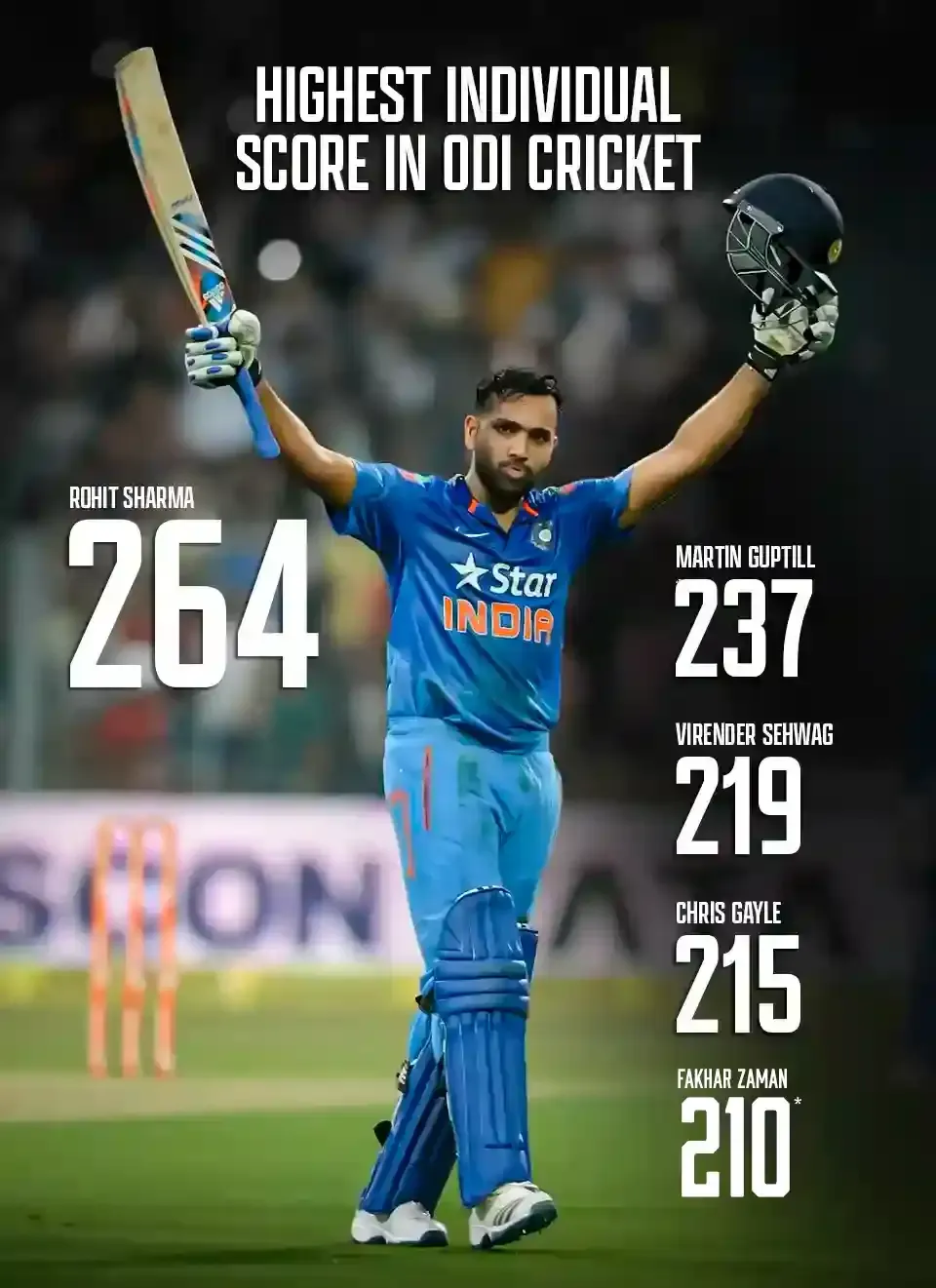 rohit sharma s highest ever individual score