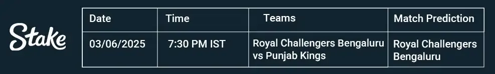 table match rcbvspbks