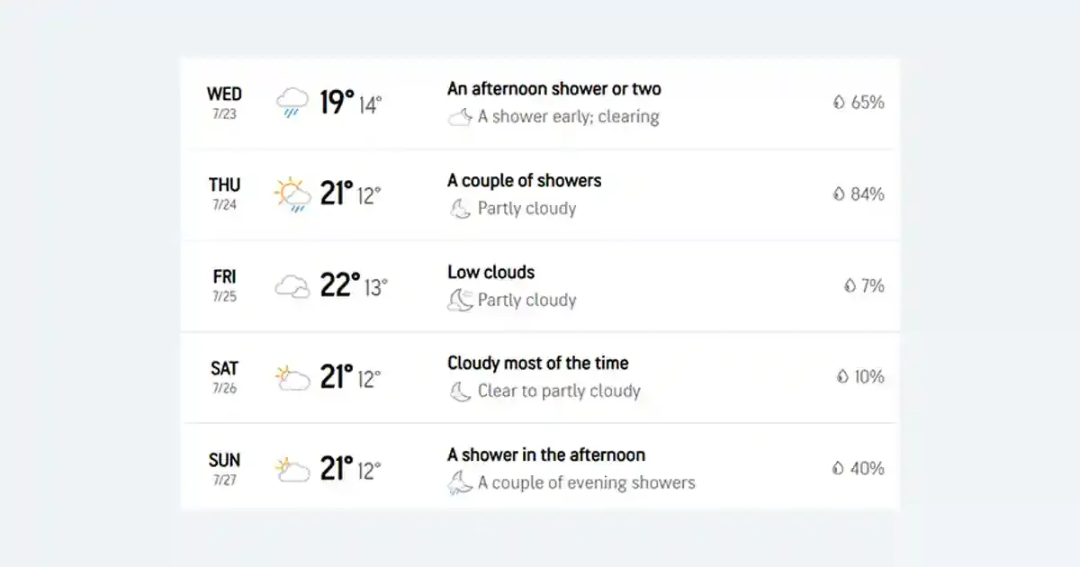 weather 1 