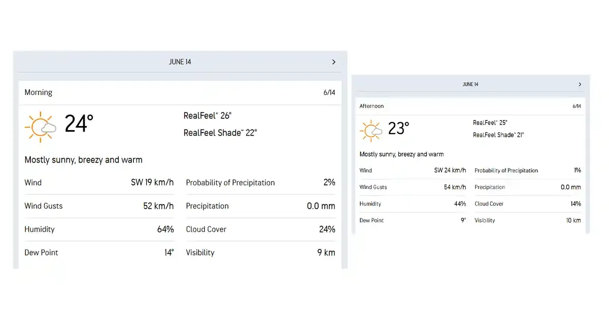 weather