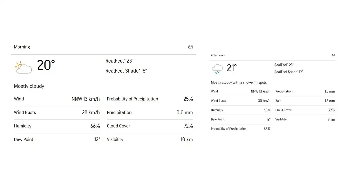 weather