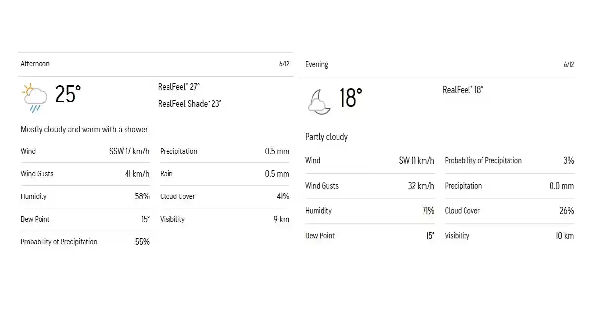 weather forecast