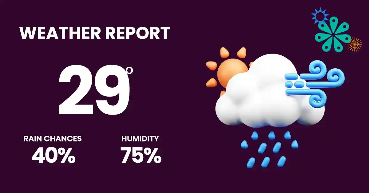 weather forecast copy 1 weather forecast copy 1