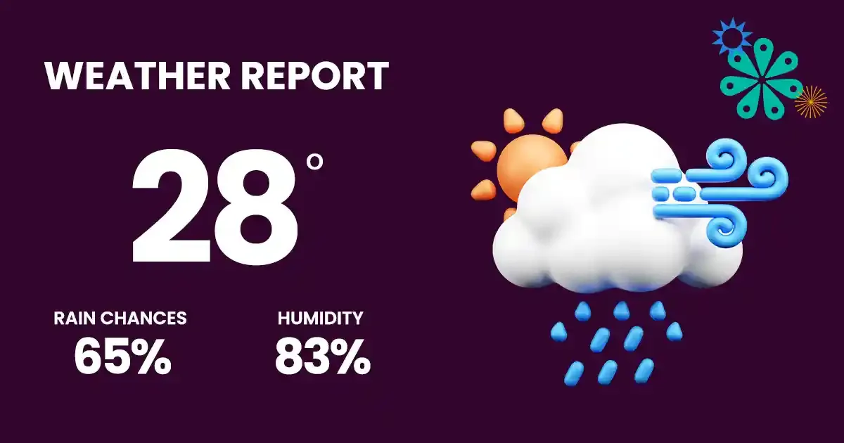 weather forecast copy