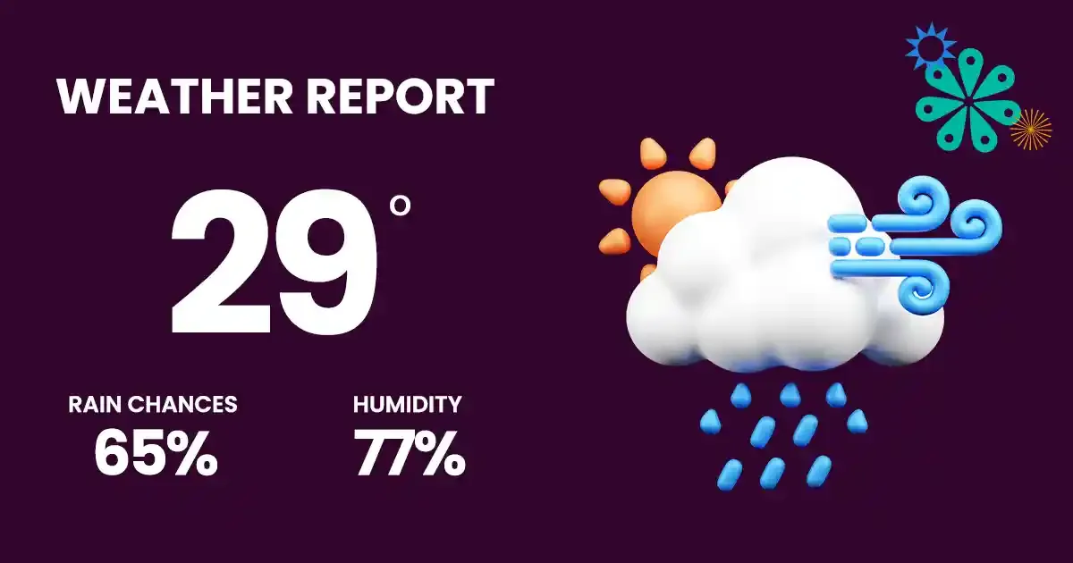 weather forecast copy weather forecast copy