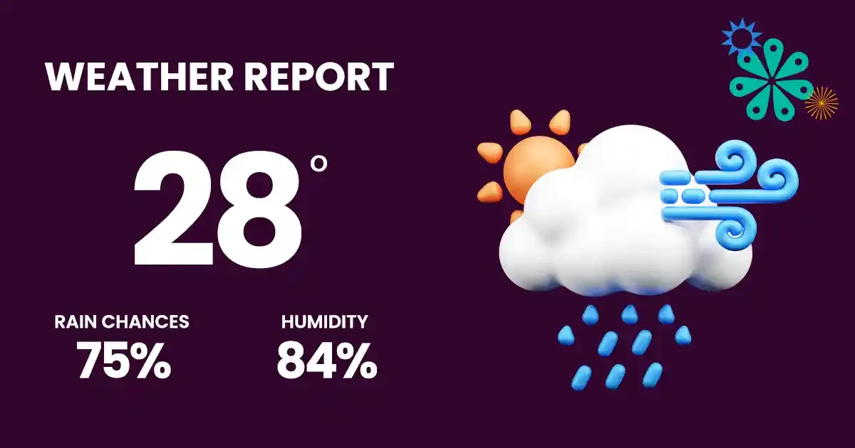 weather forecast copy weather forecast copy