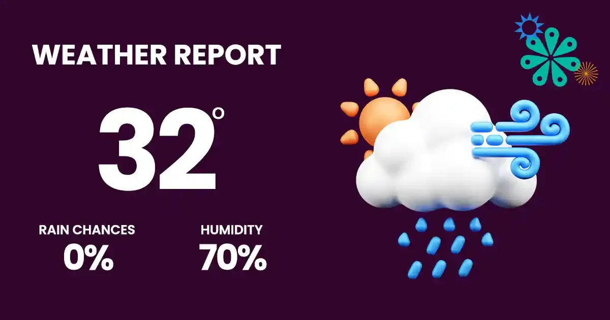 weather forecast copy 2 