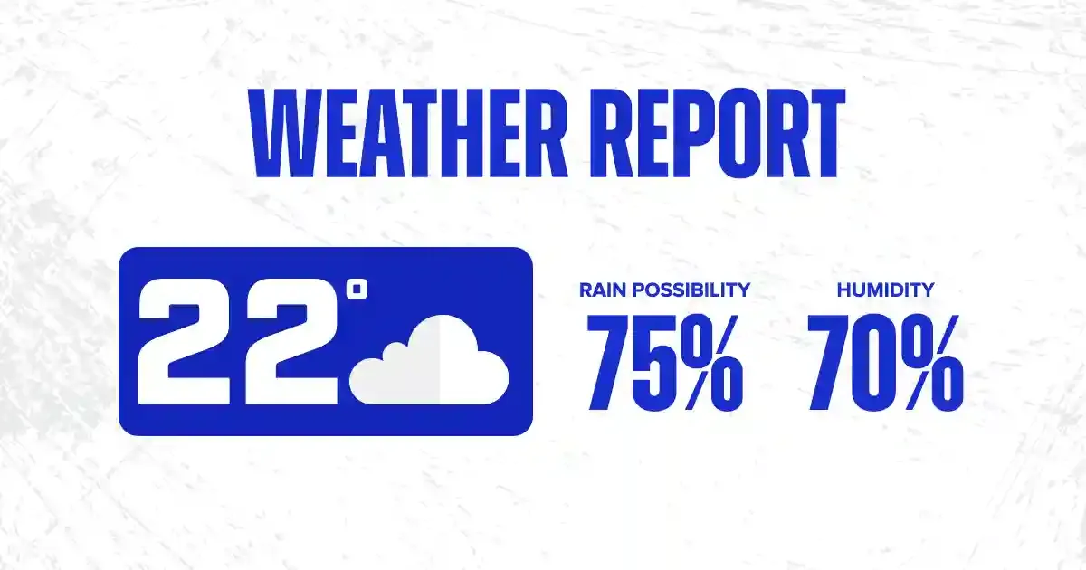 weather report 1 weather report 1