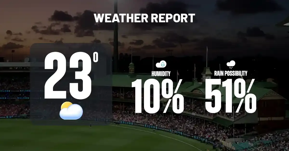weather report weather report
