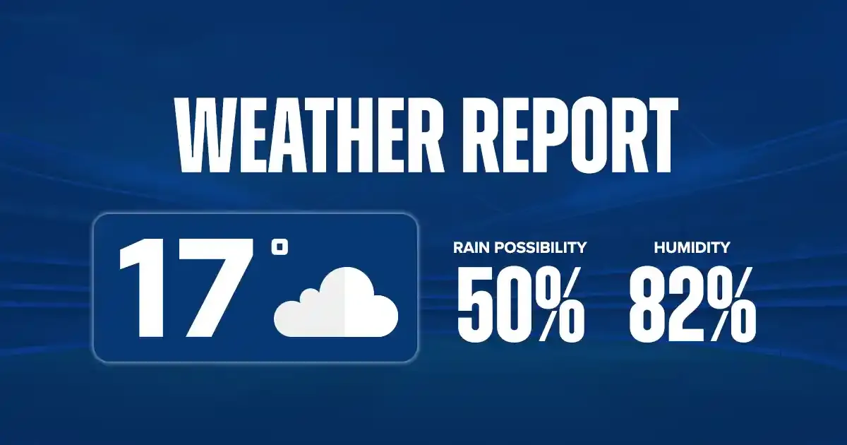 weather report weather report