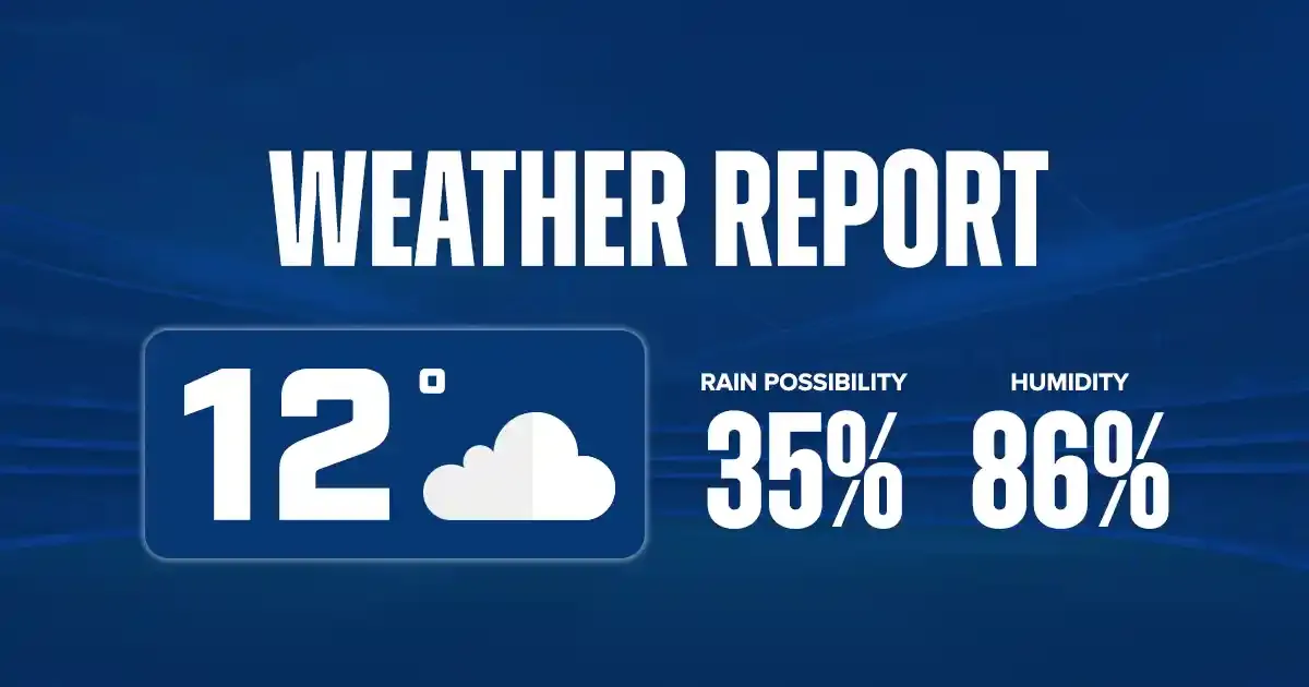 weather report weather report