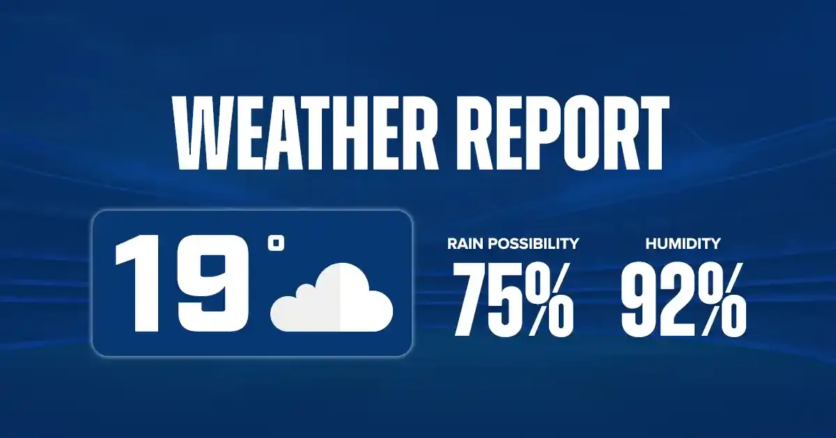 weather report weather report