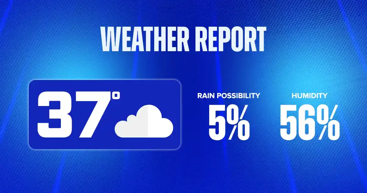 weather report 19 