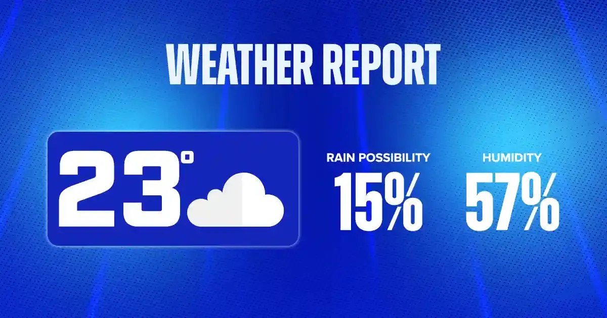 weather report copy 1 