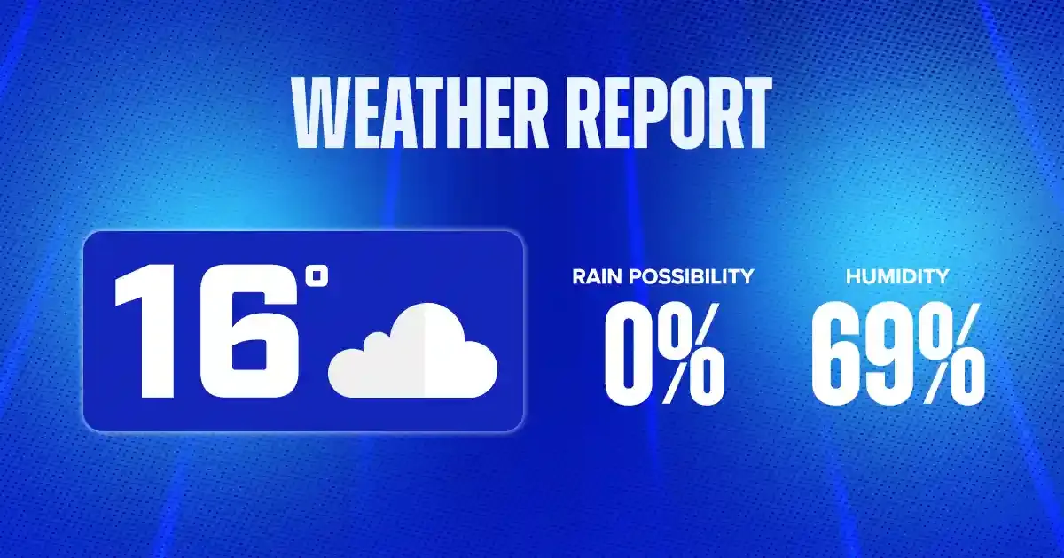 weather report copy weather report copy