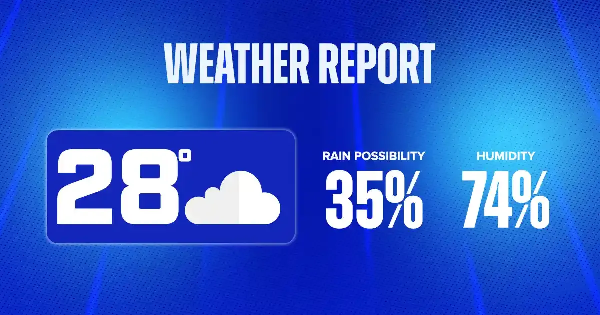 weather report copy