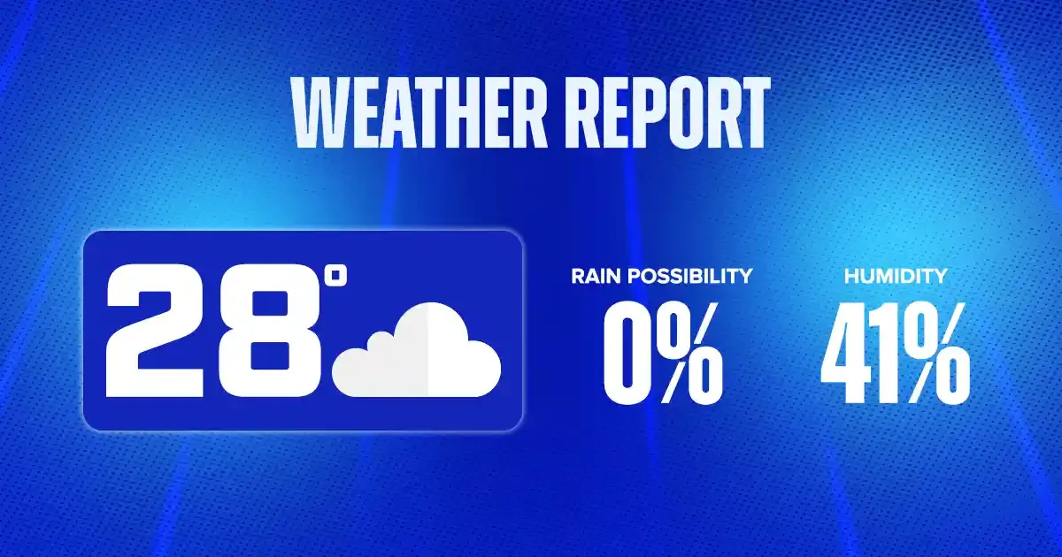 weather report copy weather report copy