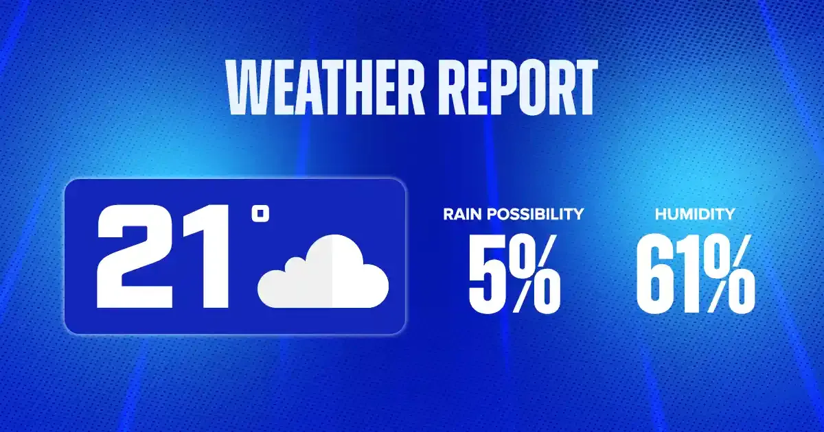 weather report copy weather report copy