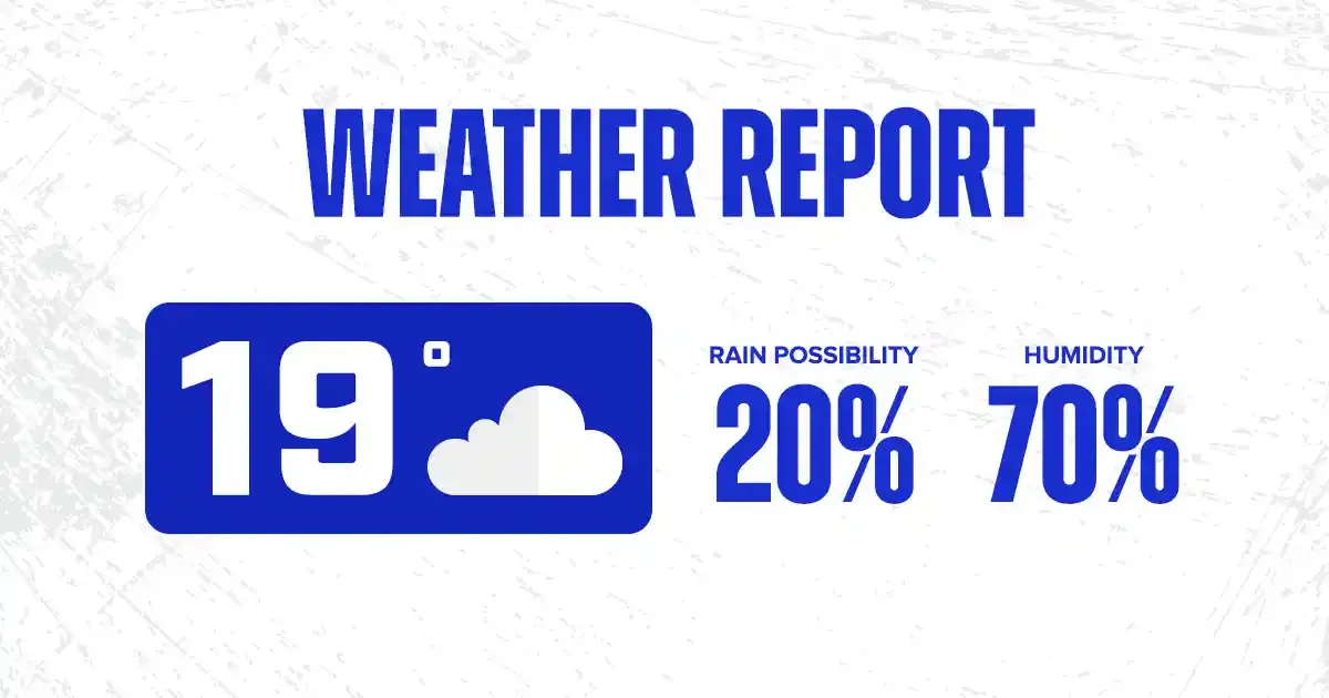 weather report engvsind weather report engvsind