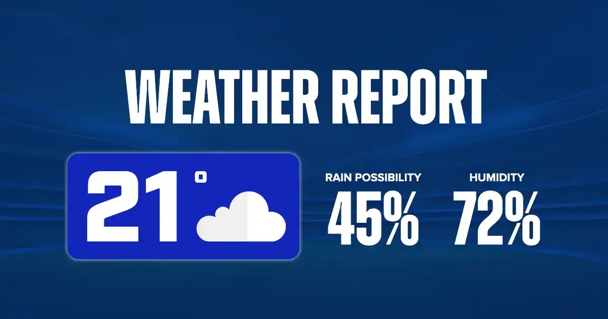 weather report engvswi champions