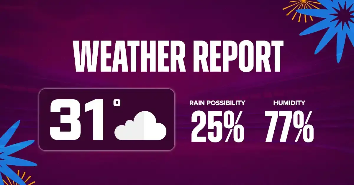 weather report engw vs banw