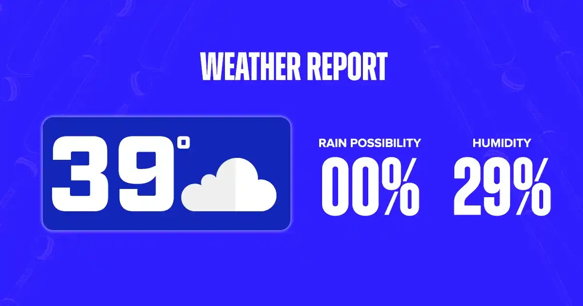 weather report gtvsdc