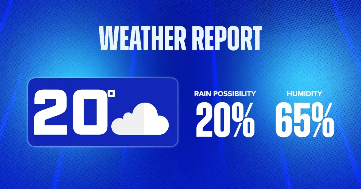 weather report indvswi champ