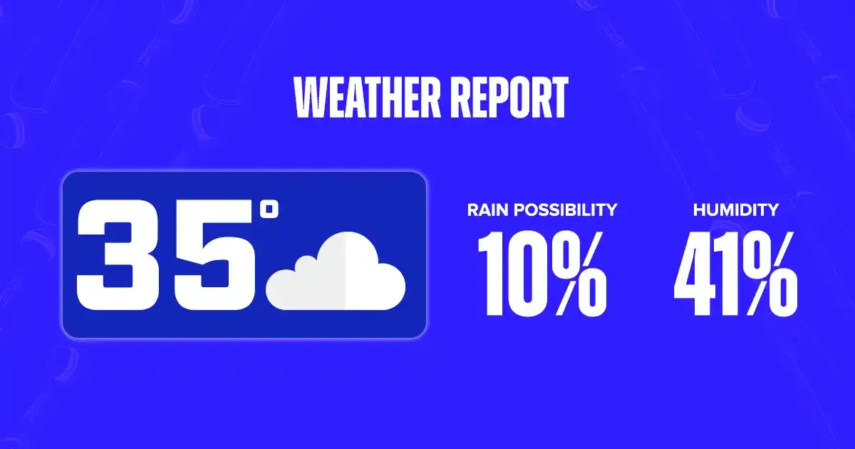 weather report mivsgt