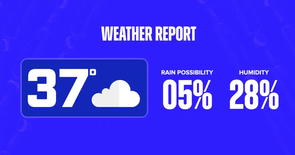weather report pbksvscsk