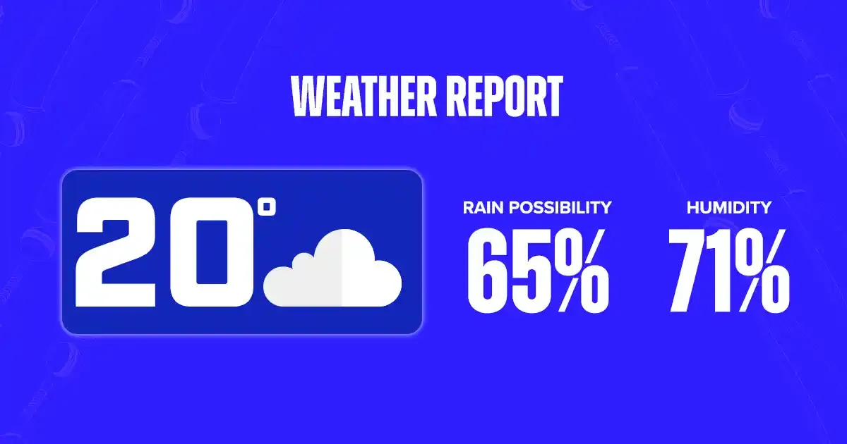 weather report pbksvsdc weather report pbksvsdc