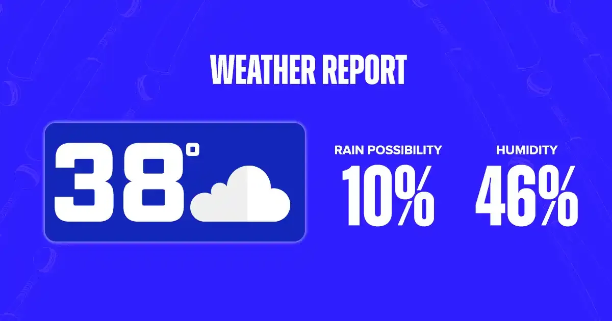 pbks vs rcb weather report